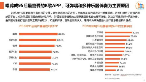 80后、90后、95后 從社會(huì)擔(dān)當(dāng)?shù)絺€(gè)性表達(dá)，玩音樂的終局與網(wǎng)絡(luò)信息安全開發(fā)